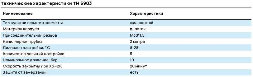 Технические характеристики ТН 6903
